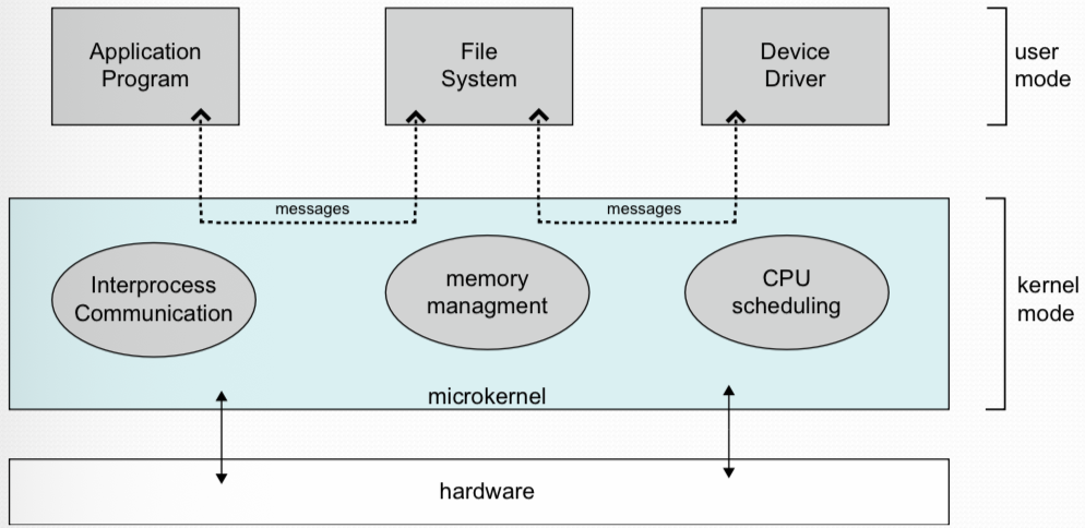 Microlateral Architecture Diagram