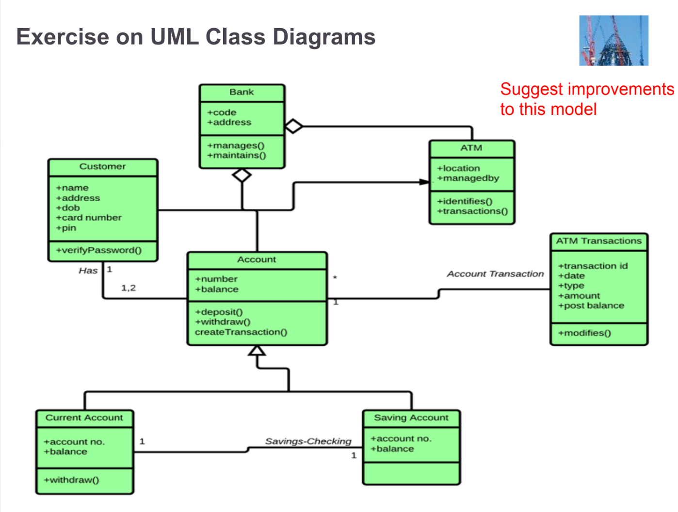 Example UML Class Diagram for banking system