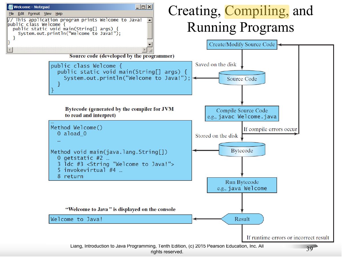 Slide 39: Creating, Compiling, and Running Programs