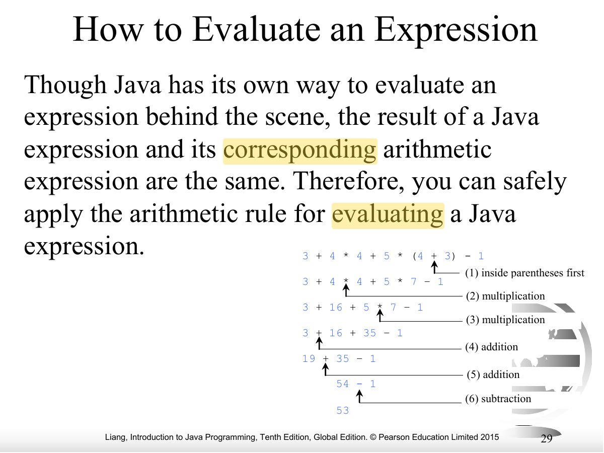 Slide 29: How to Evaluate an Expression