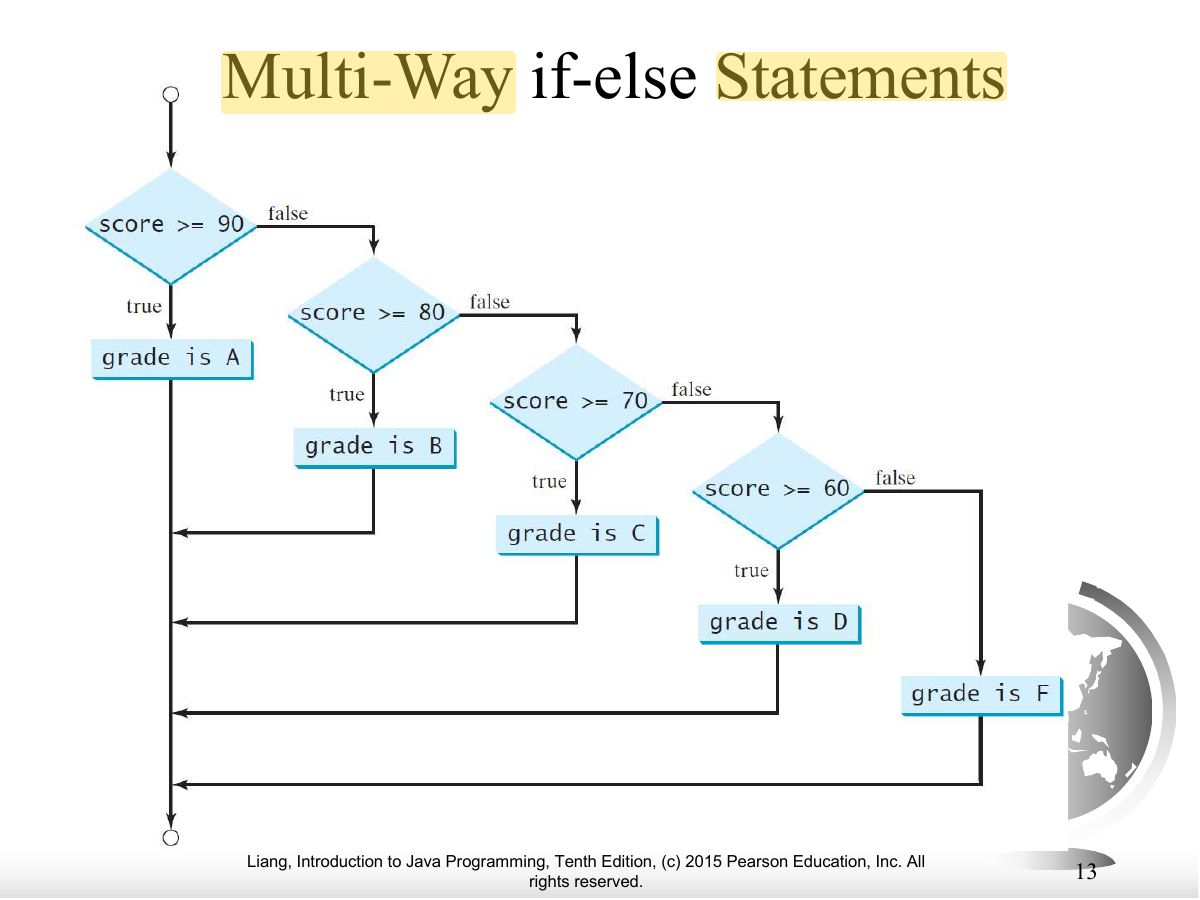 Slide 13: Multi-Way if-else Statements