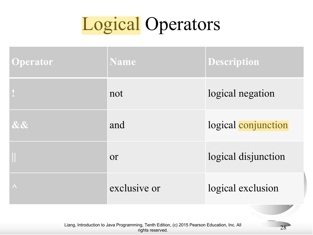 Slide 28: Logical Operators