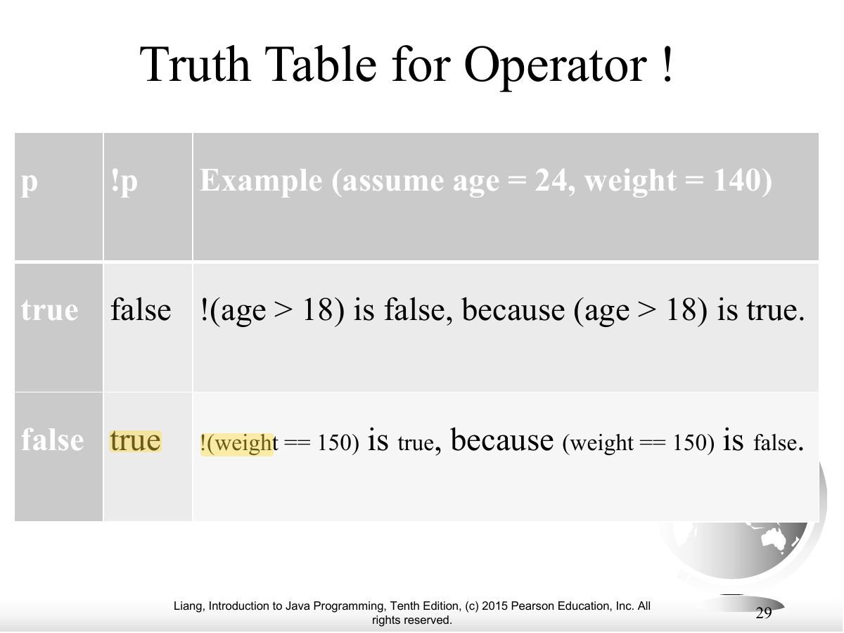 Slide 29: Truth Table for Operator !
