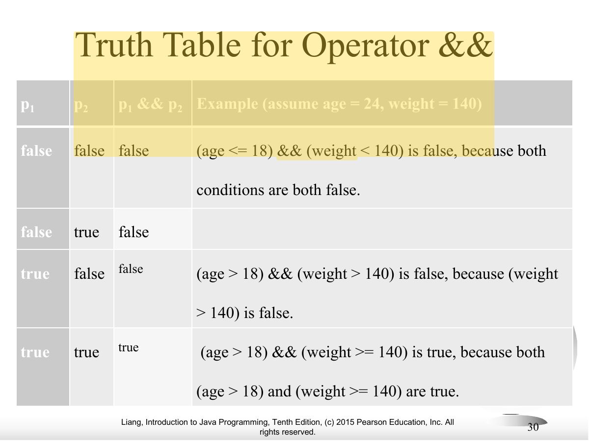 Slide 30: Truth Table for Operator &&