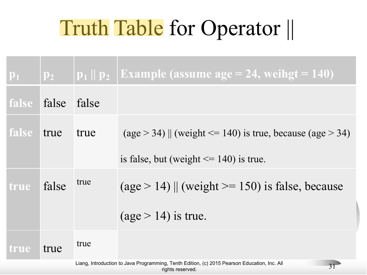 Slide 31: Truth Table for Operator ||