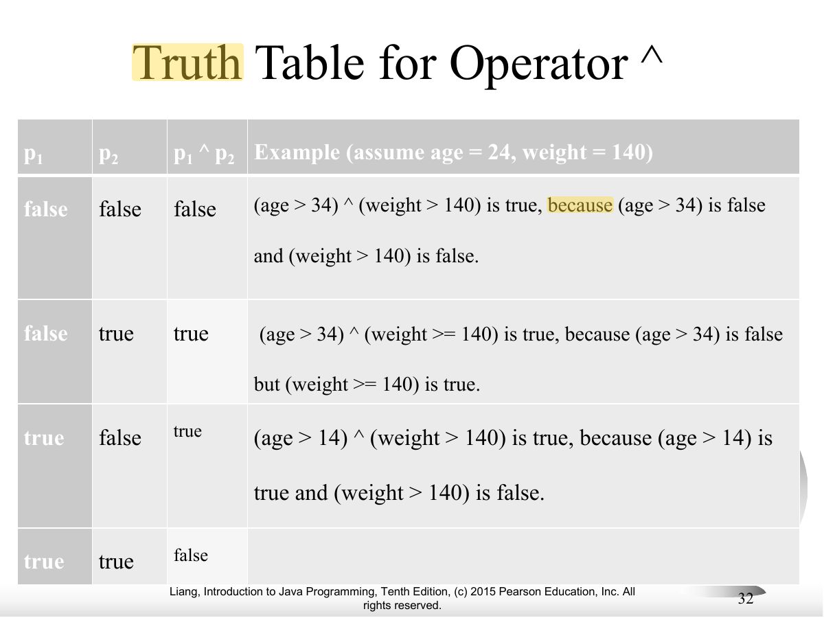 Slide 32: Truth Table for Operator ^