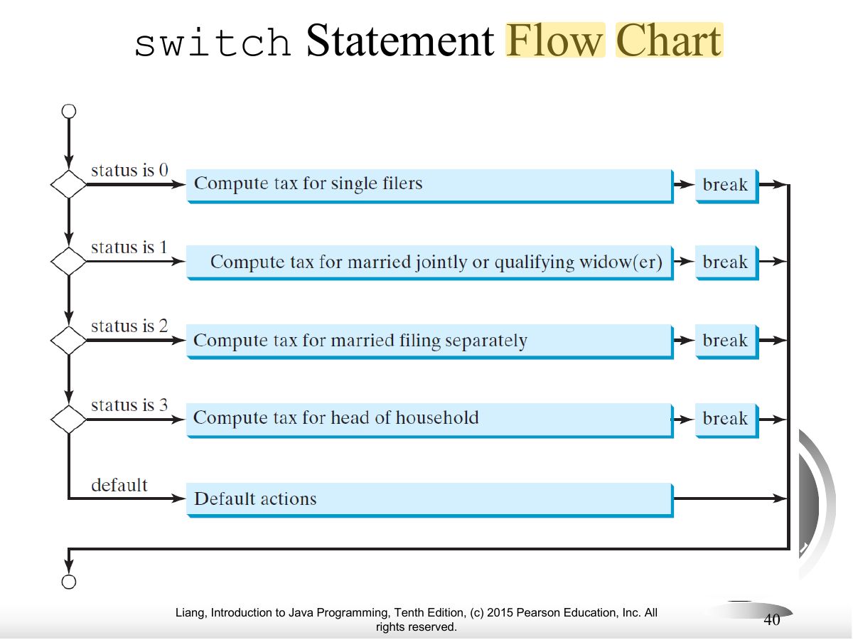 Slide 40: switch