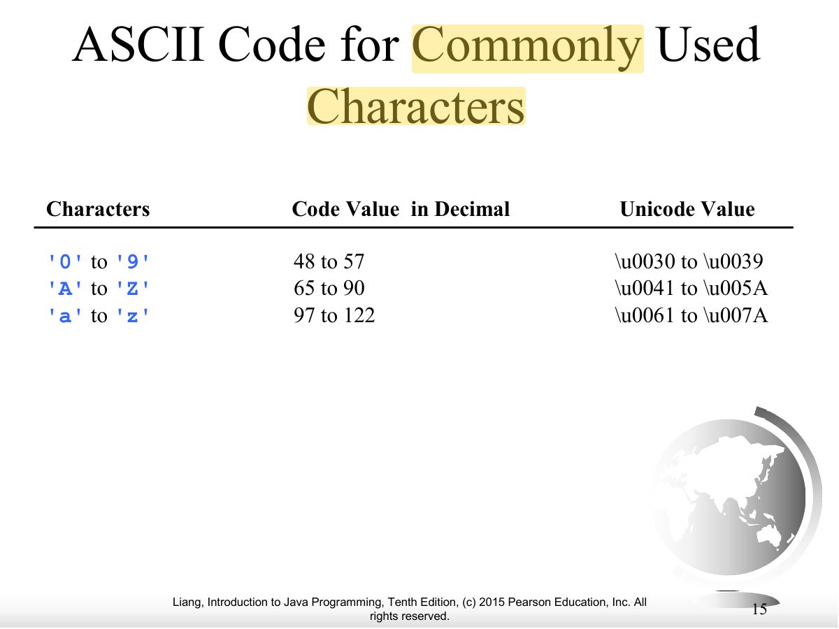 Slide 15: ASCII Code for Commonly Used Characters