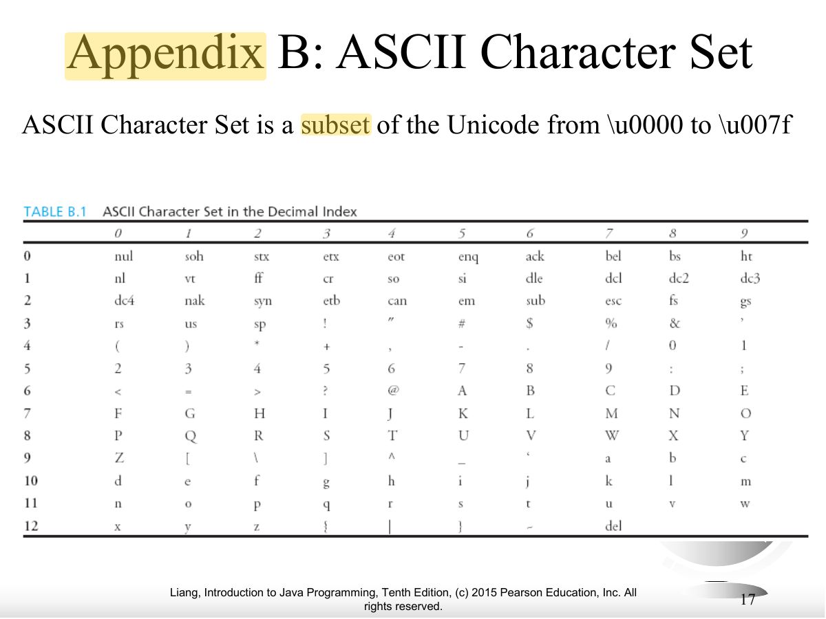 Slide 17: Appendix B: ASCII Character Set