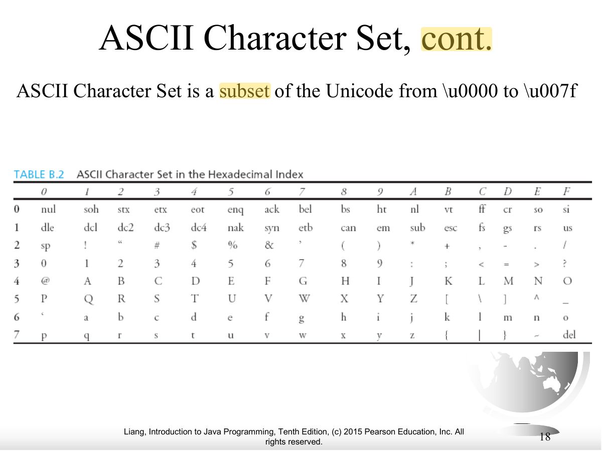 Slide 18: ASCII Character Set, cont.