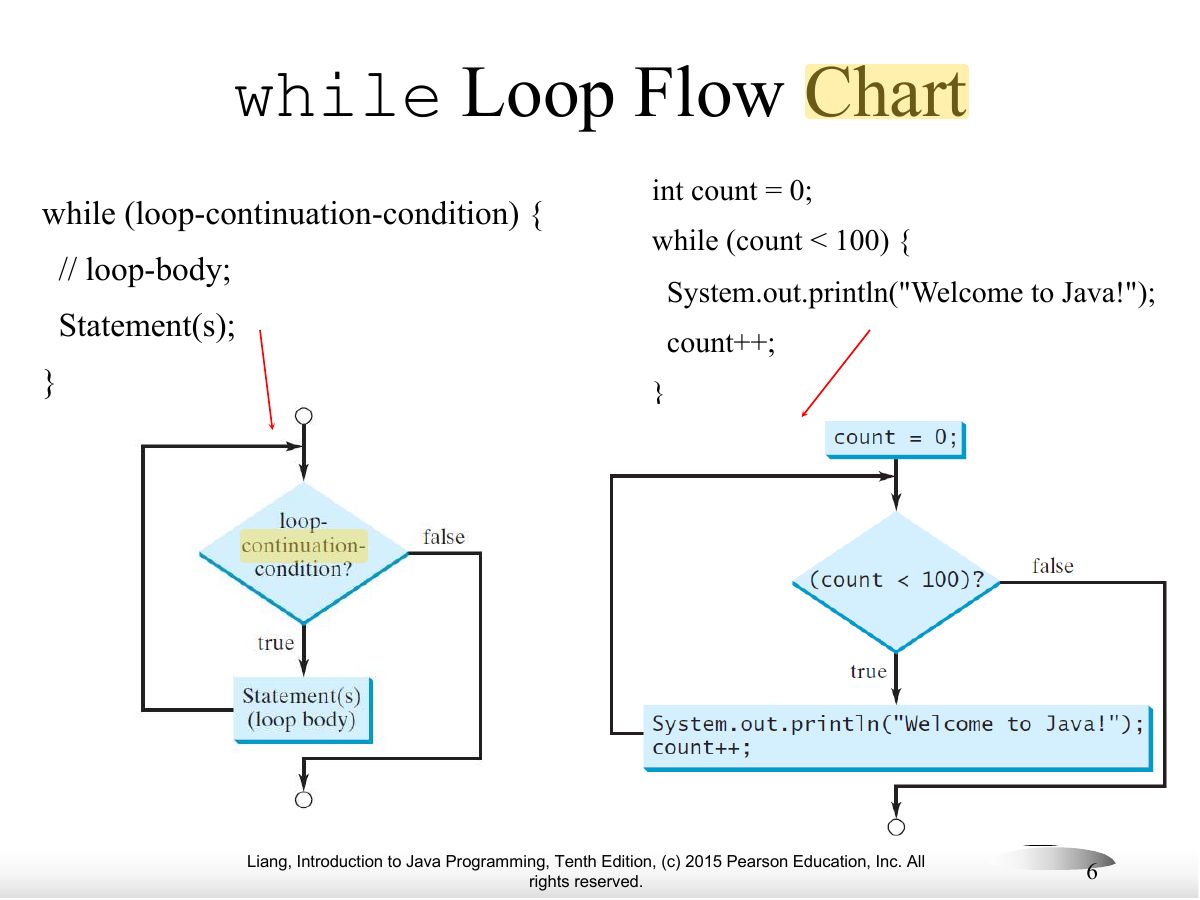Slide 6: while