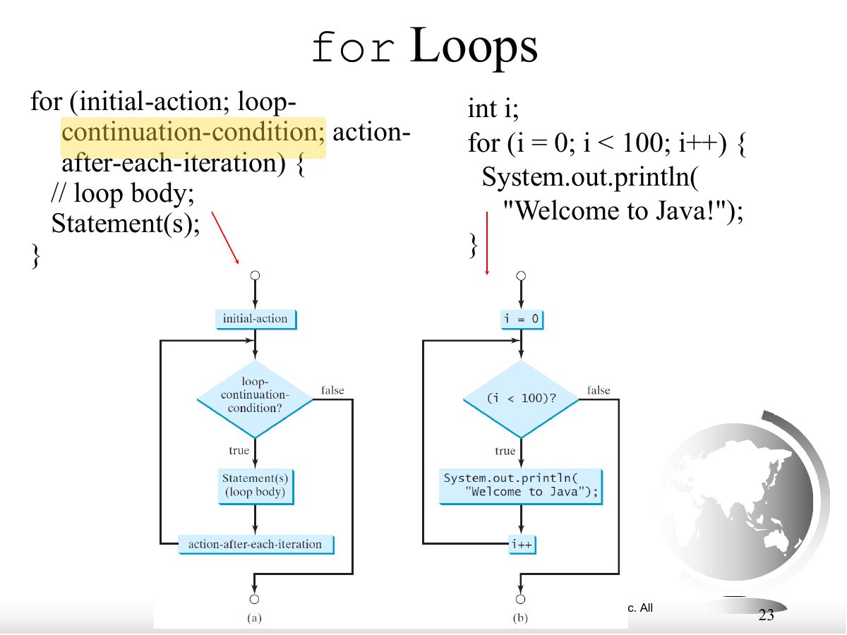 Slide 23: for