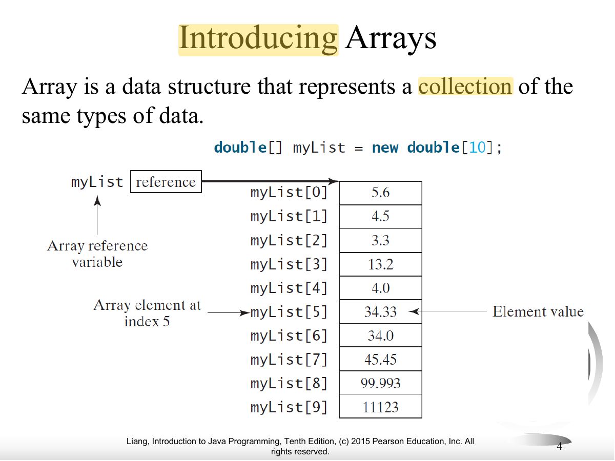 Slide 4: Introducing Arrays