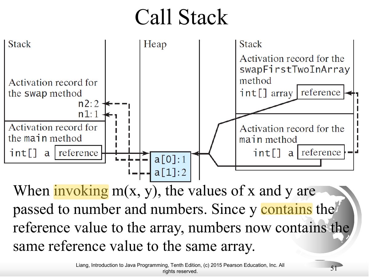 Slide 47: Call Stack