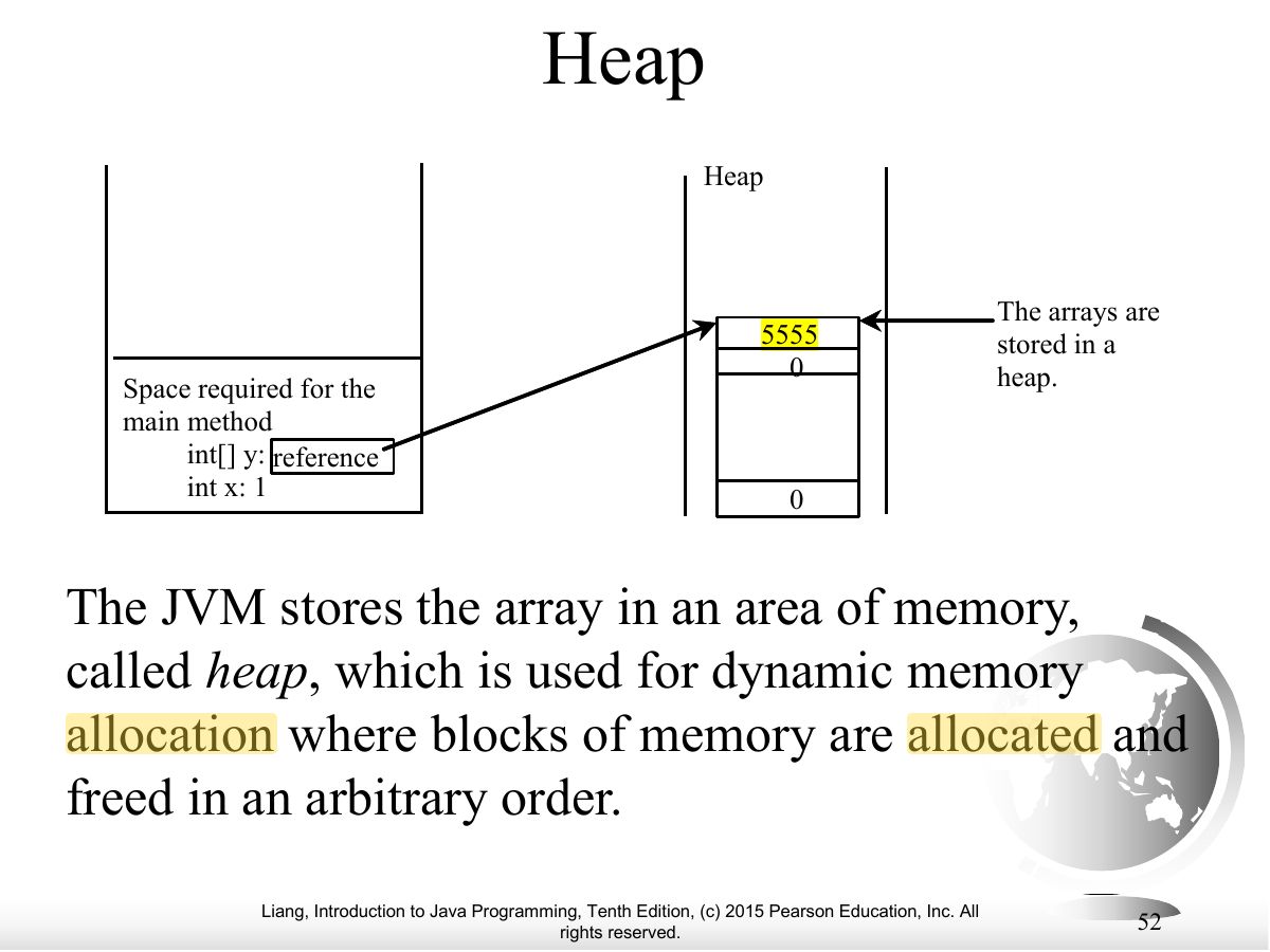 Slide 48: Heap