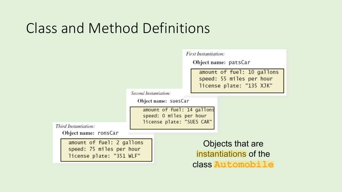 Slide 6: Class and Method Definitions