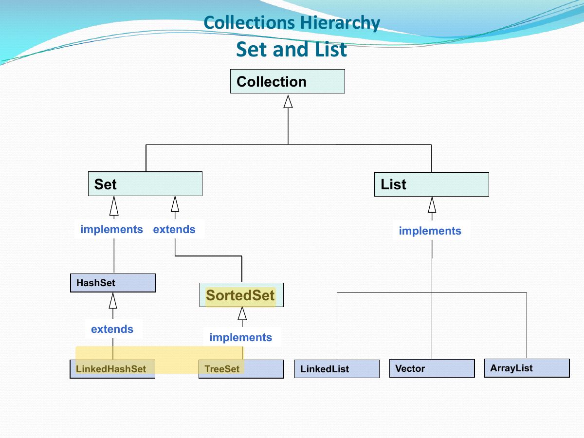 Slide 7: Collection