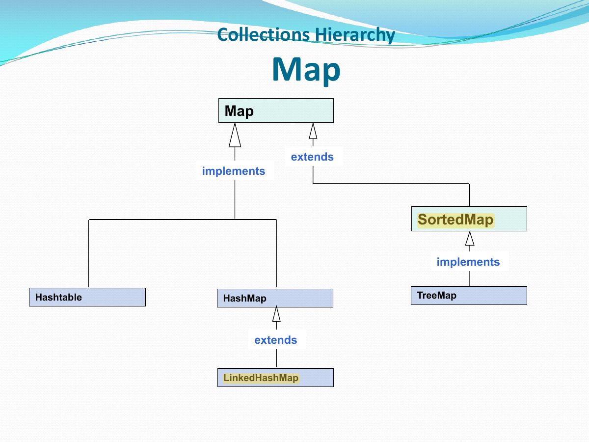 Slide 8: Map
