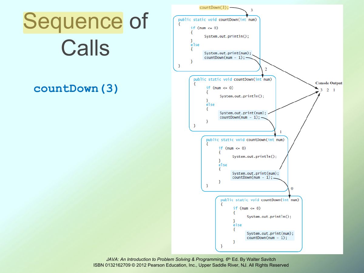 Slide 7: Sequence of Calls