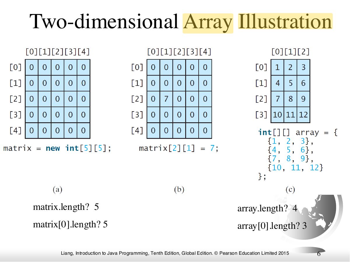 Slide 6: Two-dimensional Array Illustration
