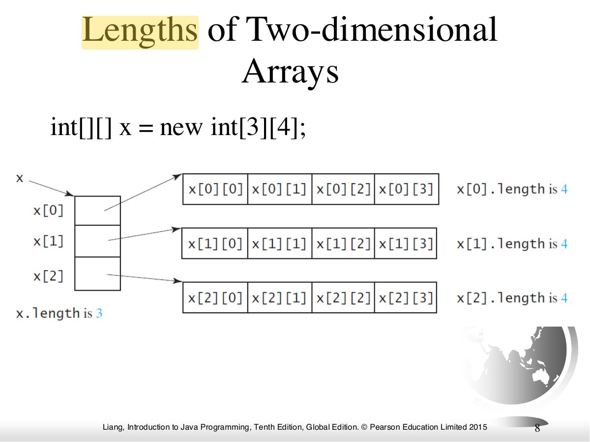 Slide 8: Lengths of Two-dimensional Arrays