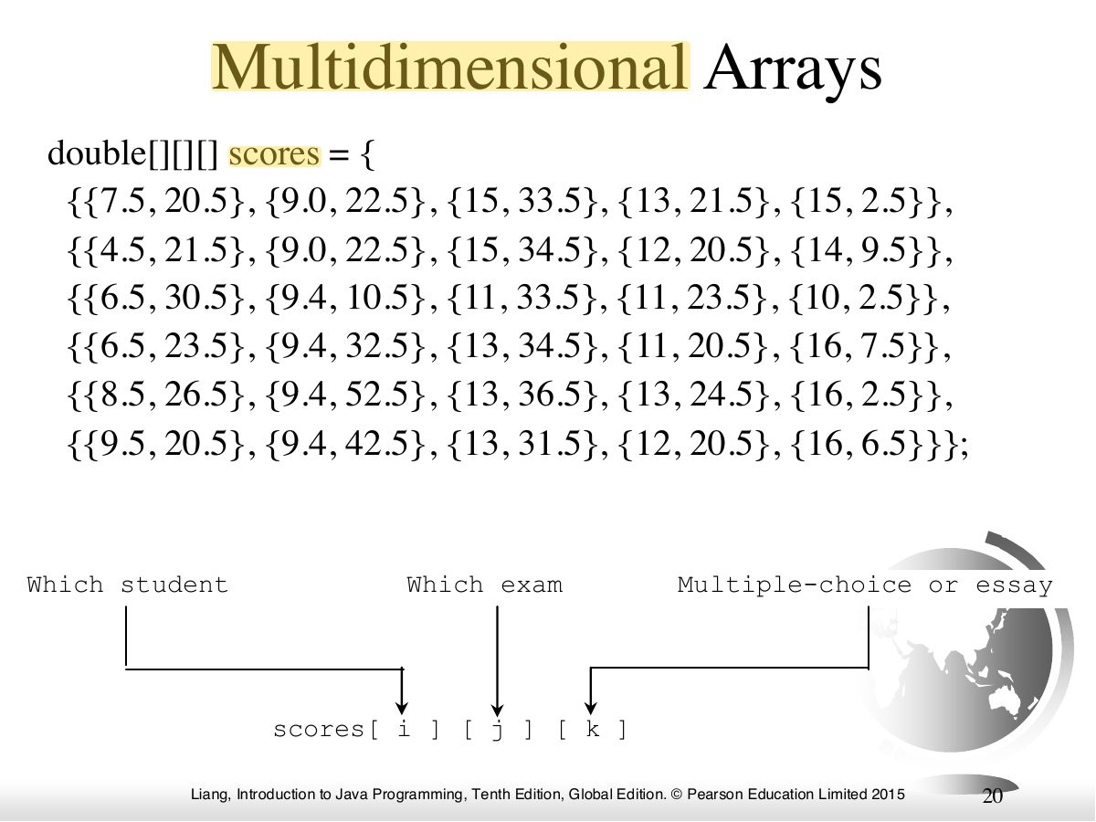 Slide 20: Multidimensional Arrays