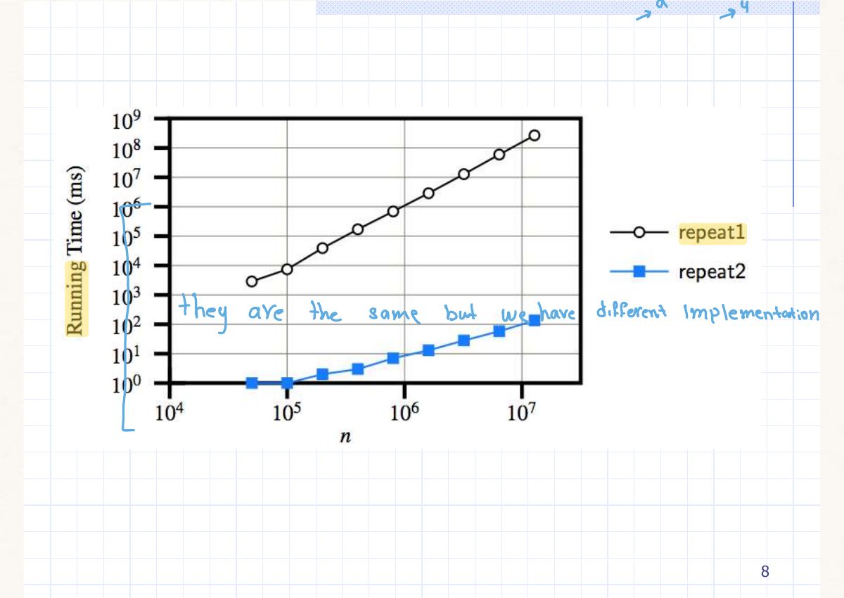 Slide 8: a