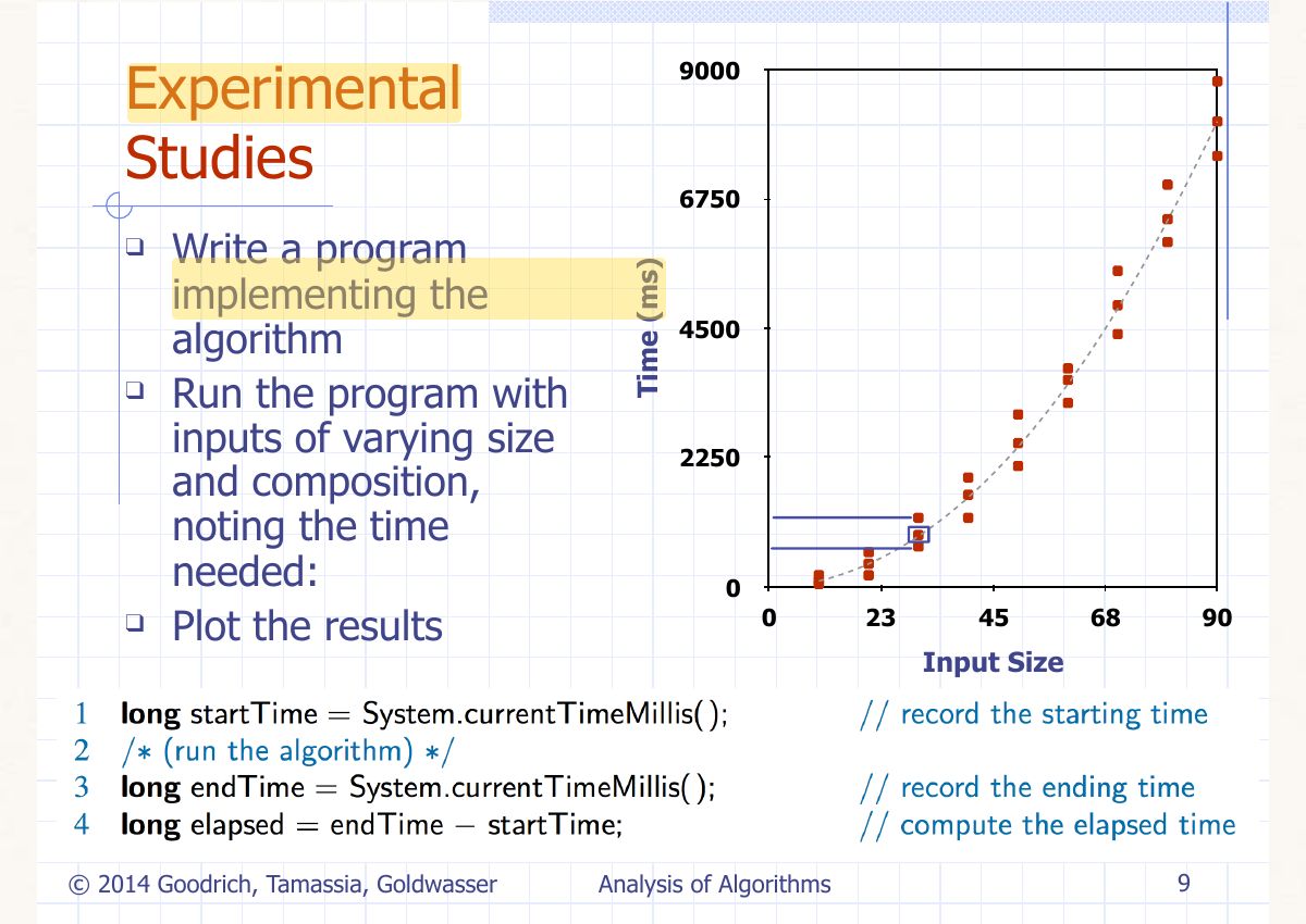 Slide 9: 9000