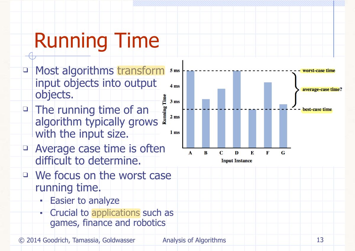 Slide 13: Running Time
