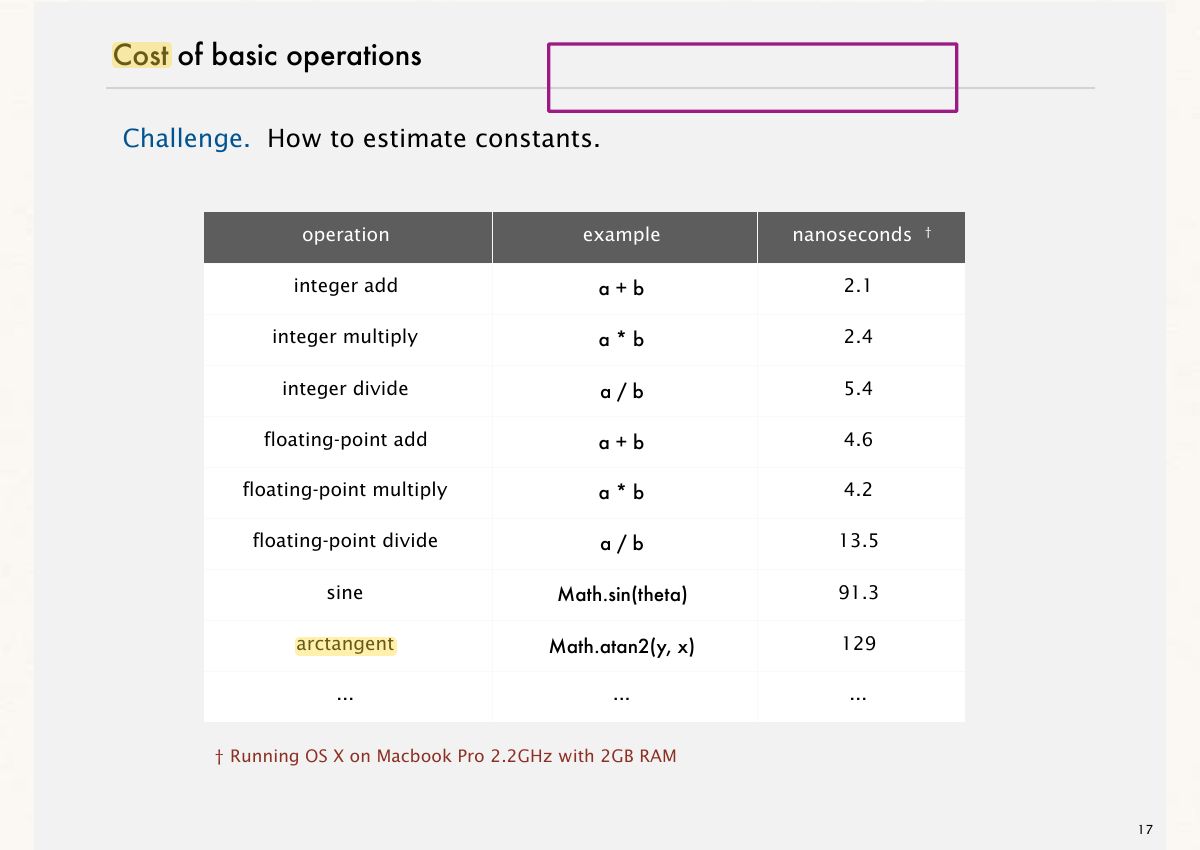 Slide 18: Cost of basic operations
