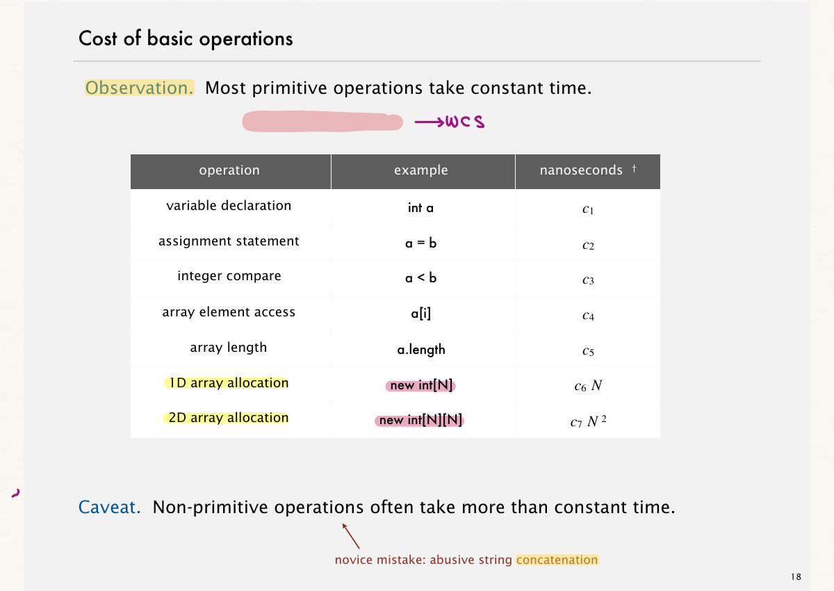 Slide 19: Cost of basic operations