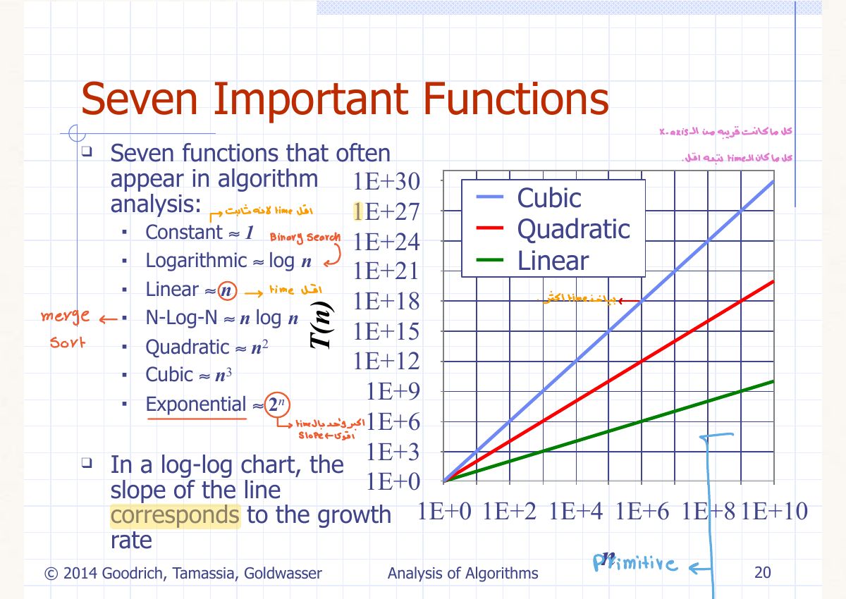 Slide 21: Seven Important Functions