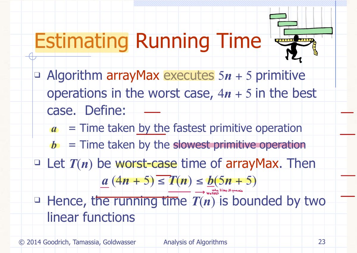 Slide 24: Estimating Running Time