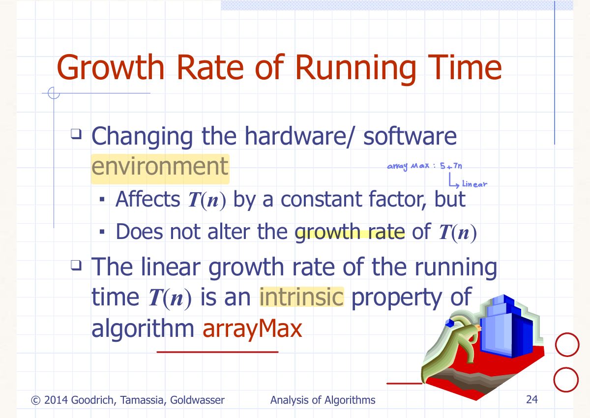 Slide 25: Growth Rate of Running Time