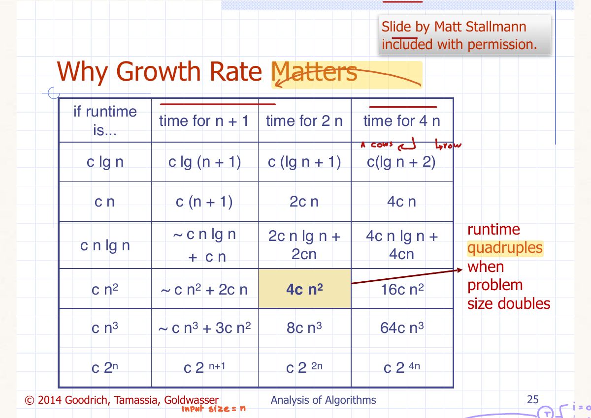 Slide 26: Why Growth Rate Matters