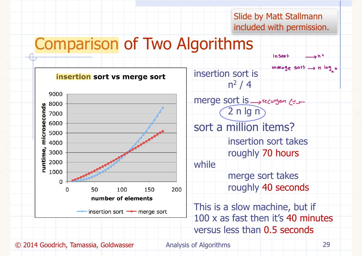Slide 30: Comparison of Two Algorithms