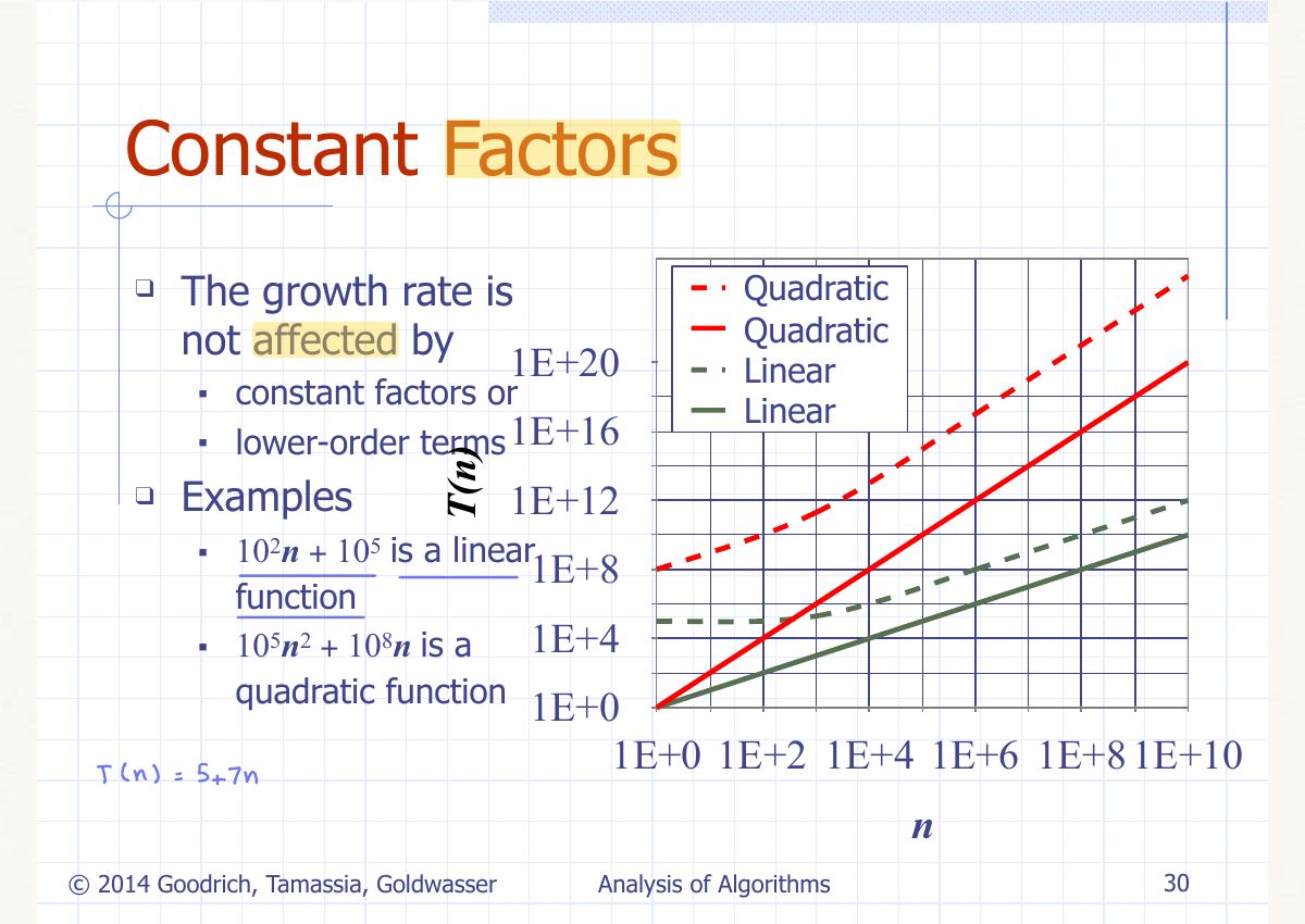 Slide 31: Constant Factors