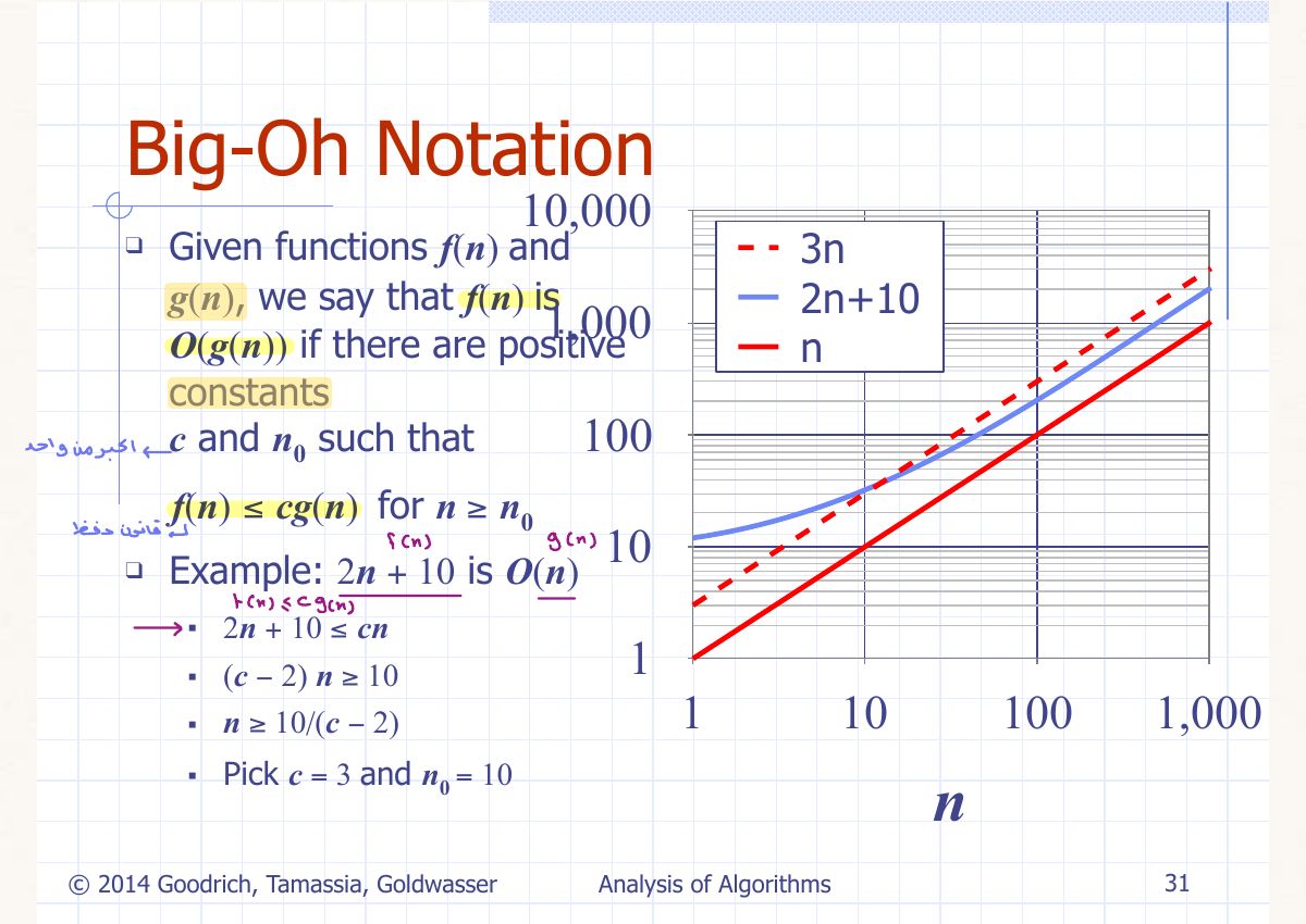 Slide 32: Big-Oh Notation