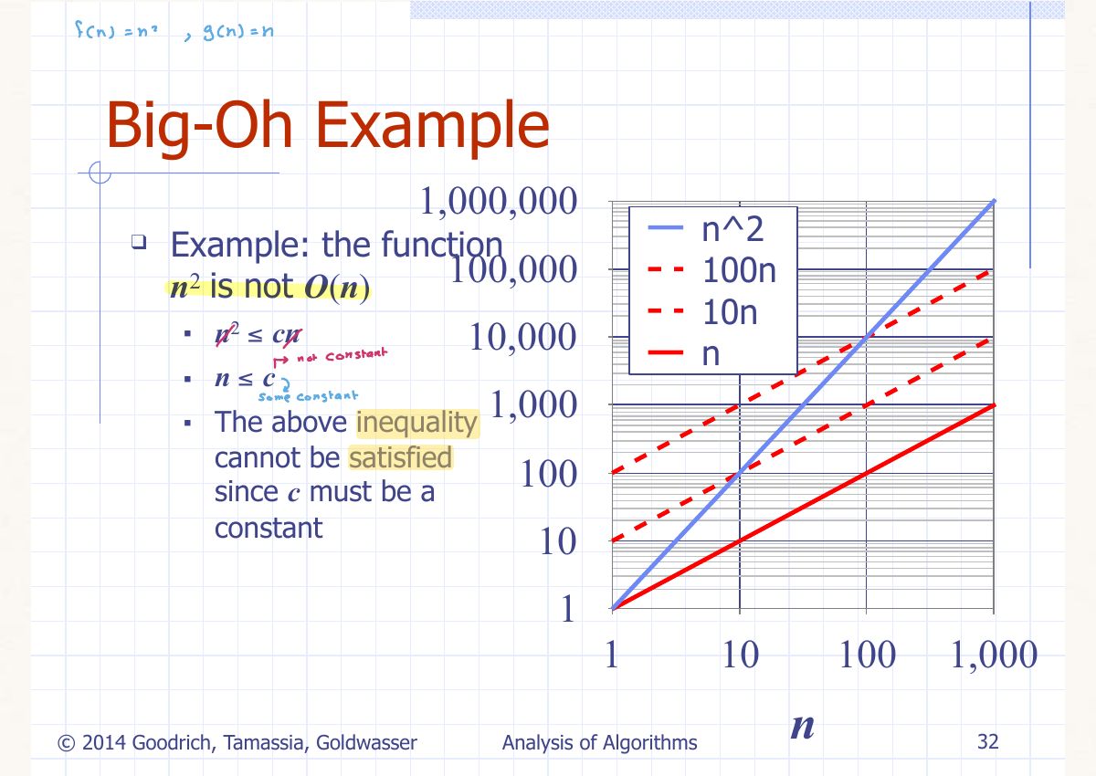 Slide 34: fen