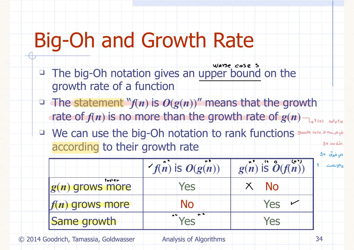 Slide 40: Big-Oh and Growth Rate