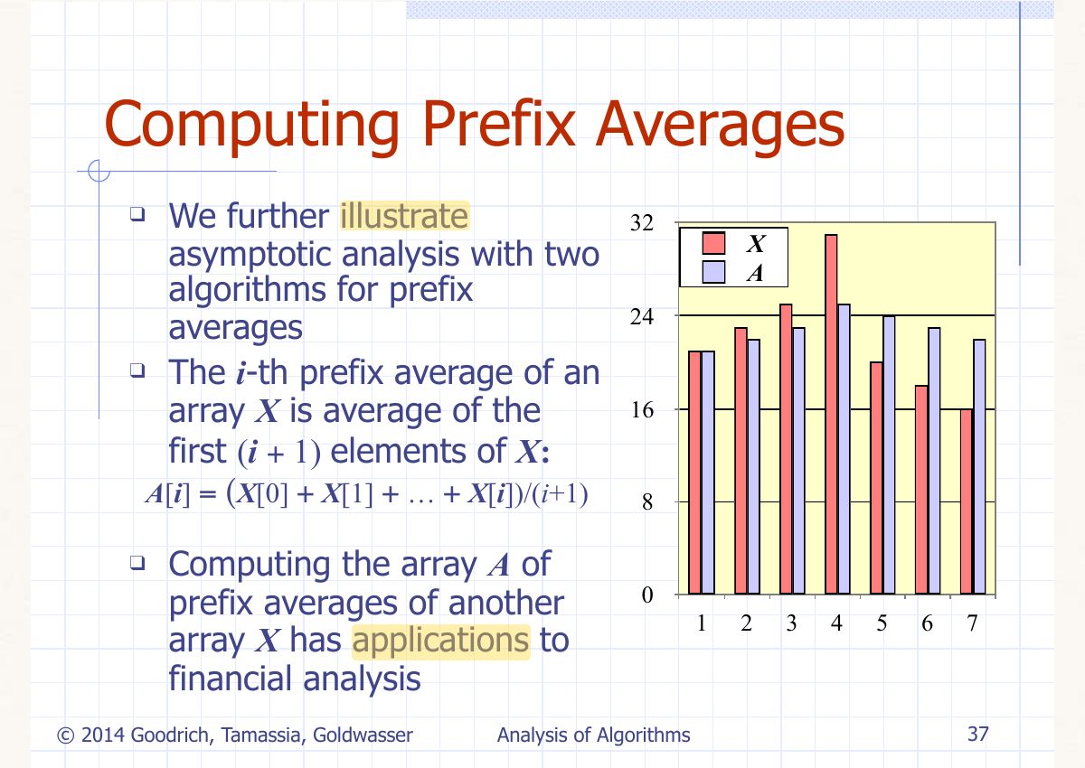 Slide 43: Computing Prefix Averages