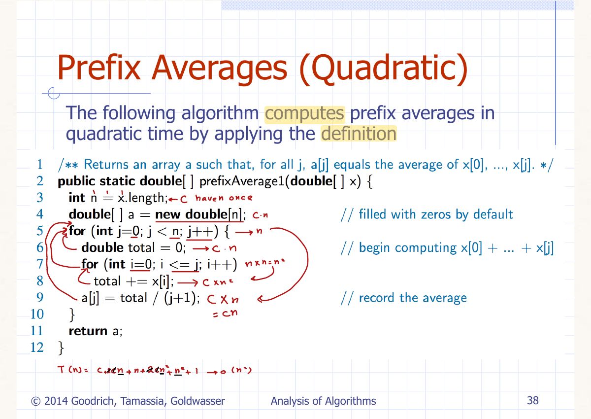 Slide 44: Prefix Averages (Quadratic)
