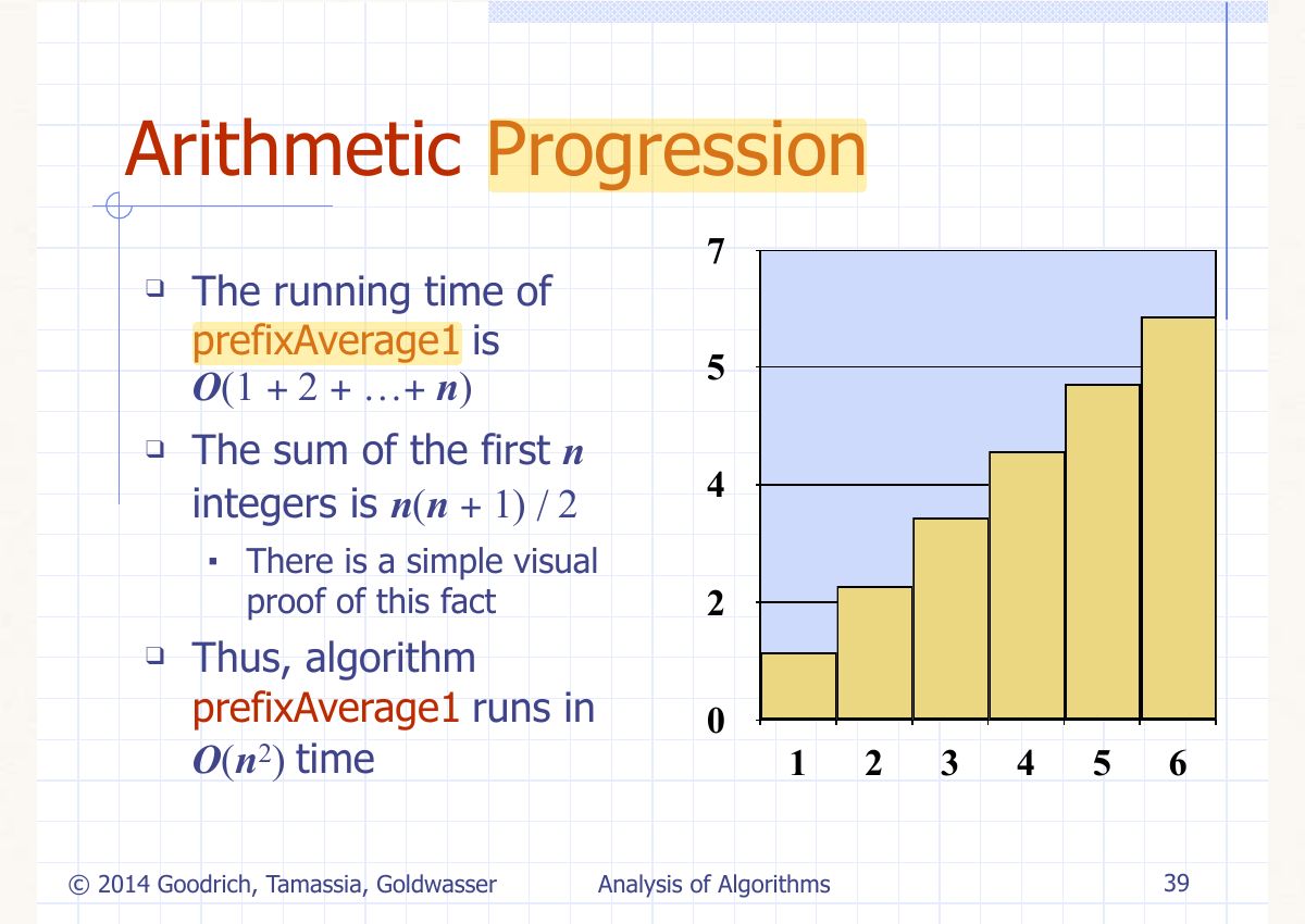 Slide 45: Arithmetic Progression
