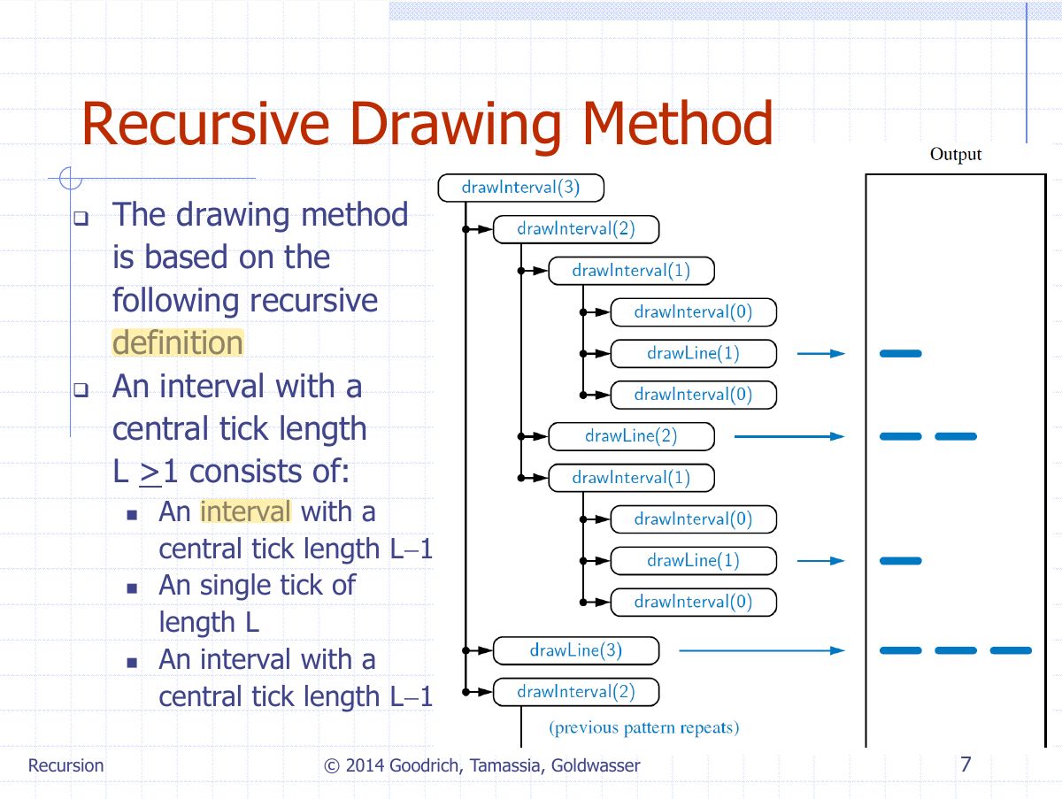 Slide 7: Recursive Drawing Method