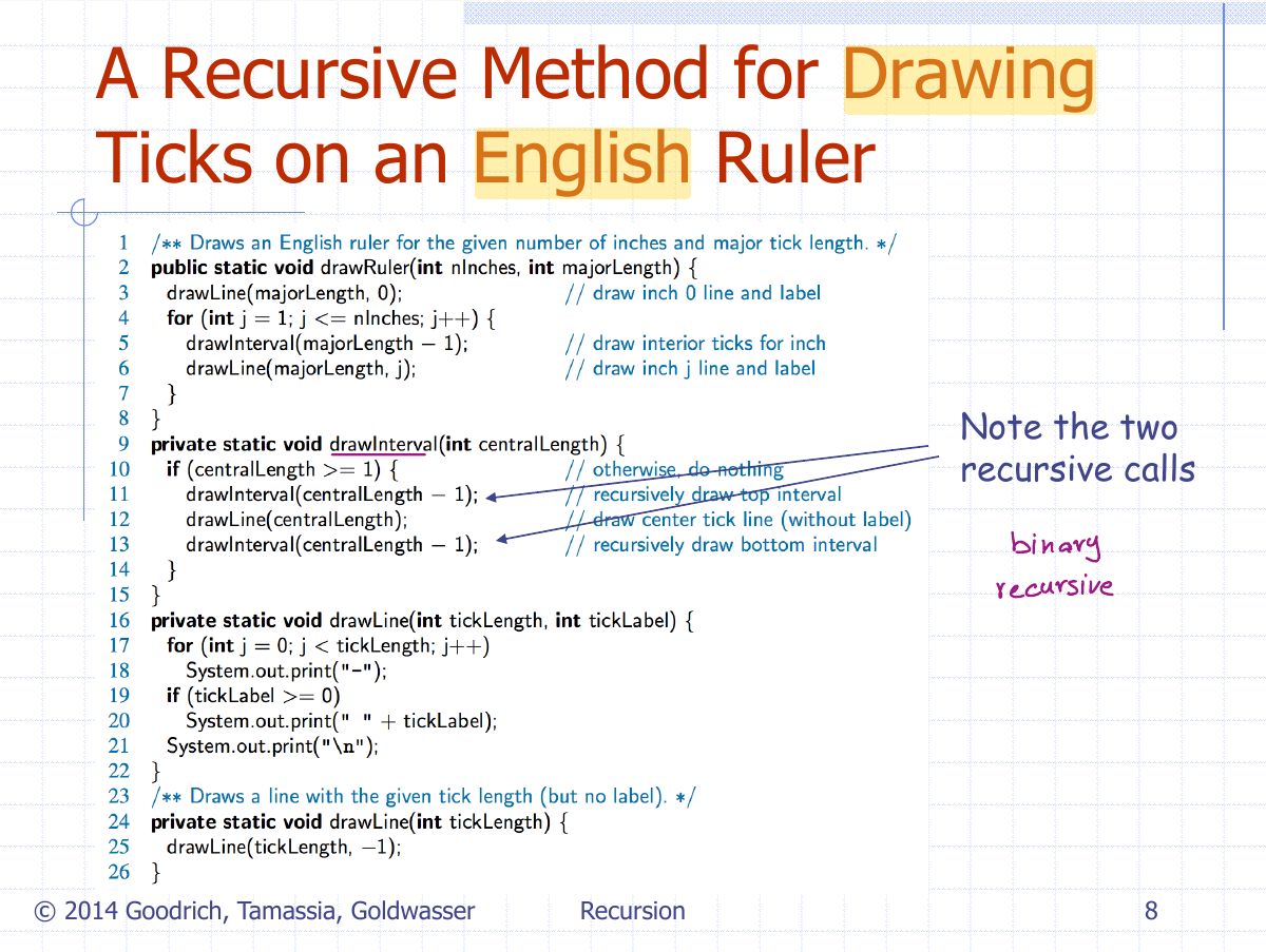 Slide 8: A Recursive Method for Drawing Ticks on an English Ruler