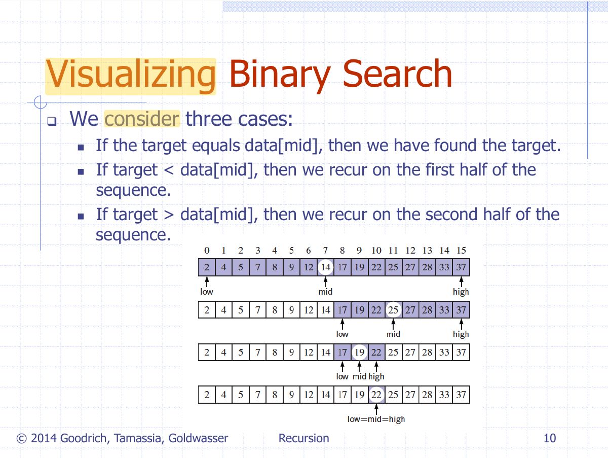 Slide 10: Visualizing Binary Search