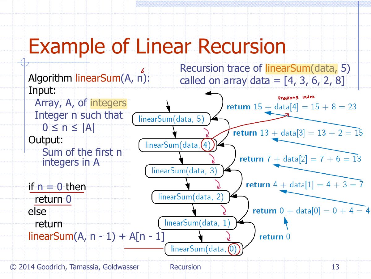 Slide 15: Example of Linear Recursion