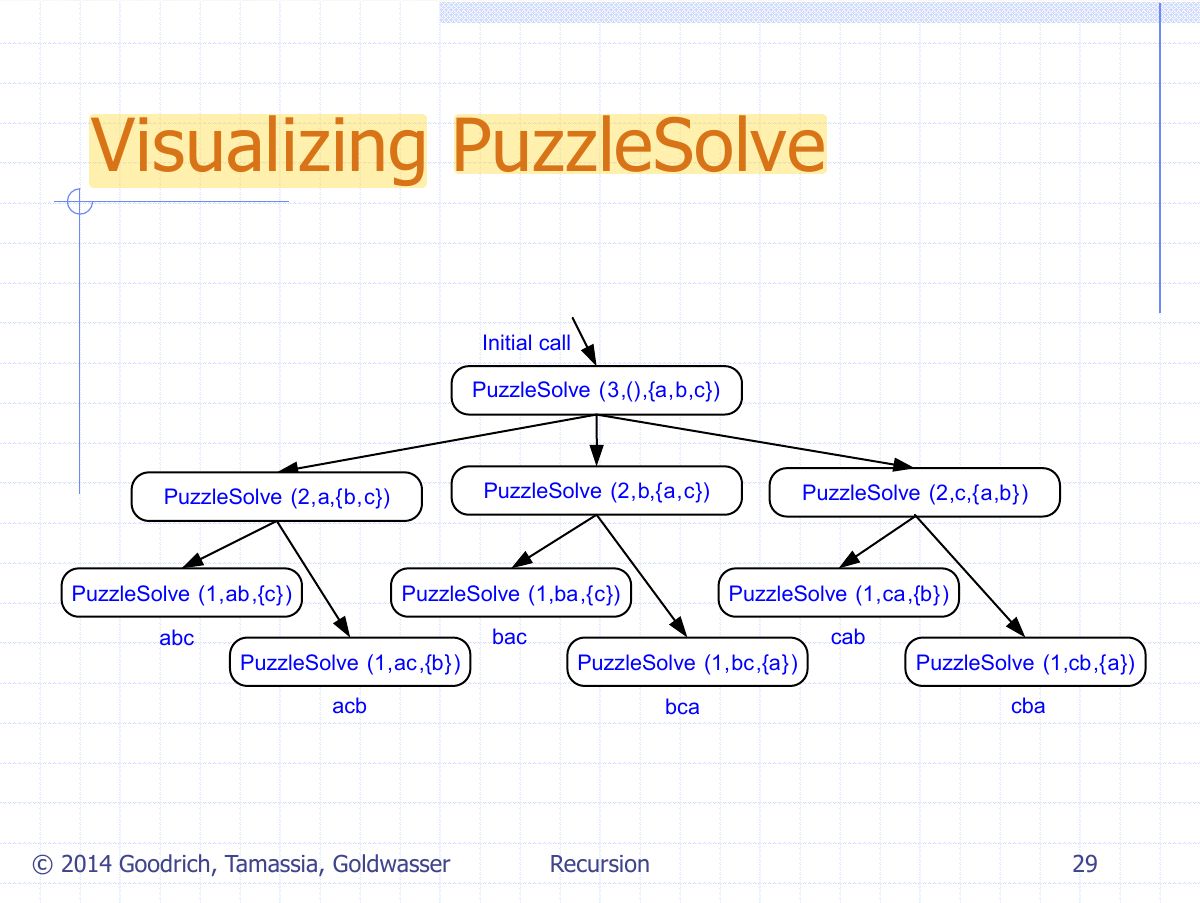 Slide 31: Visualizing PuzzleSolve