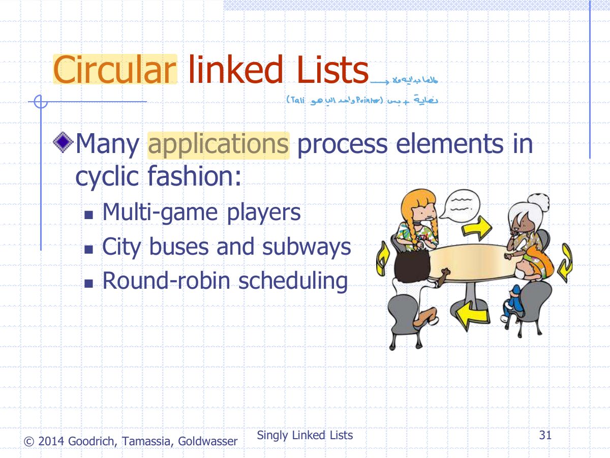 Slide 1: Circular linked Lists