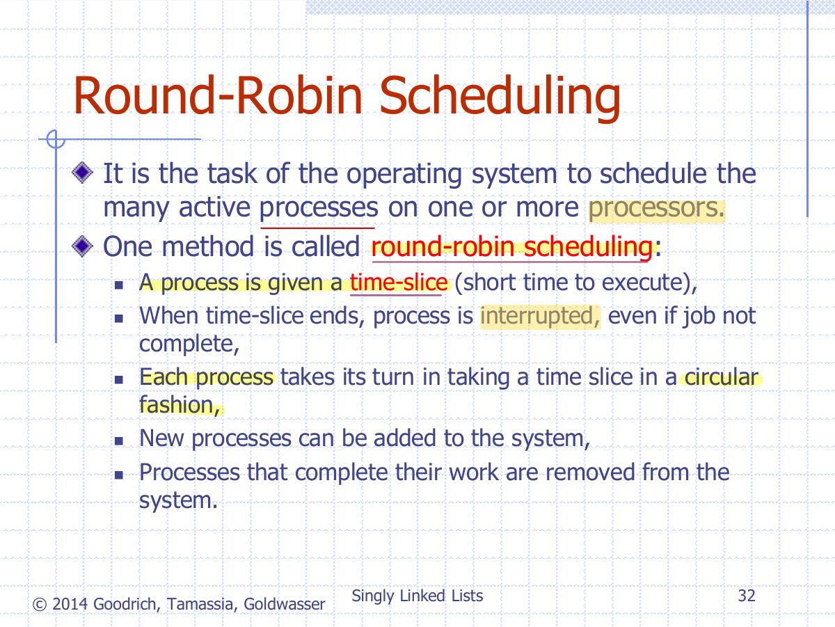 Slide 2: Round-Robin Scheduling
